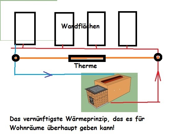 Aborbertechnik ... mit Therme-Unterstützung, bei Bedarf